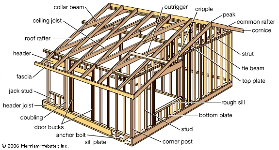 Timber Engineering balloon framing